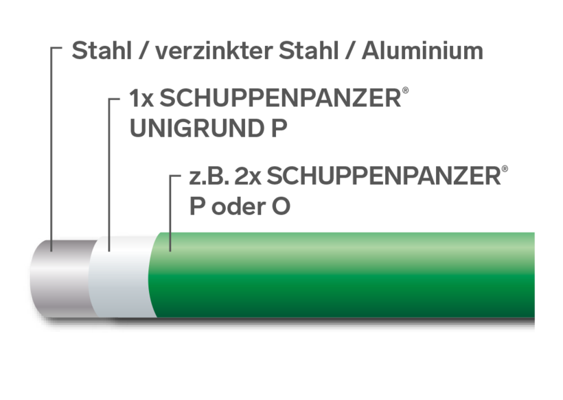 SCHUPPENPANZER-UNIGRUND-P 7805 mausgrau-67-1073.0